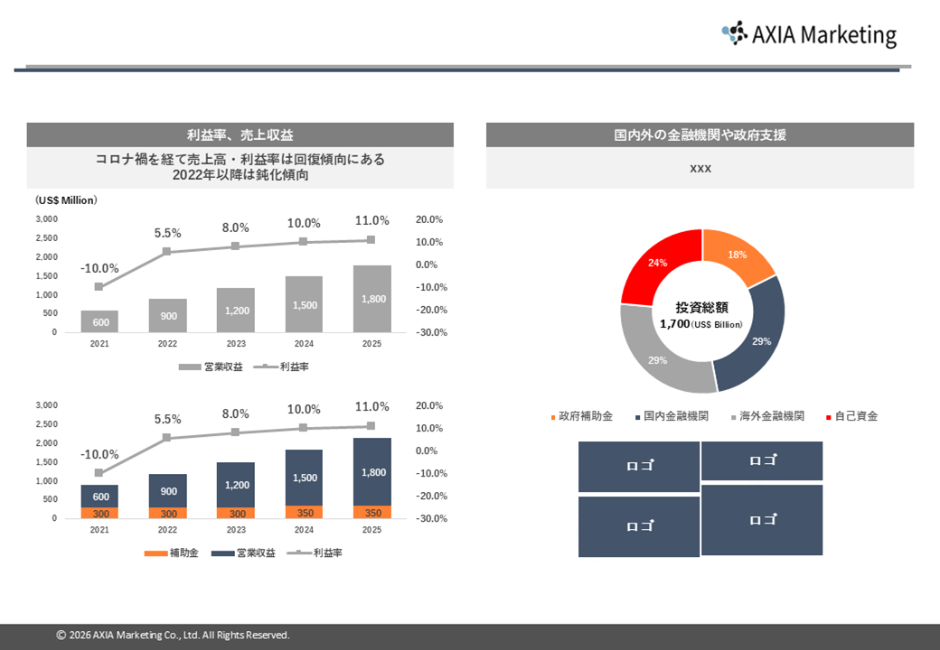 売上・市場シェア調査結果