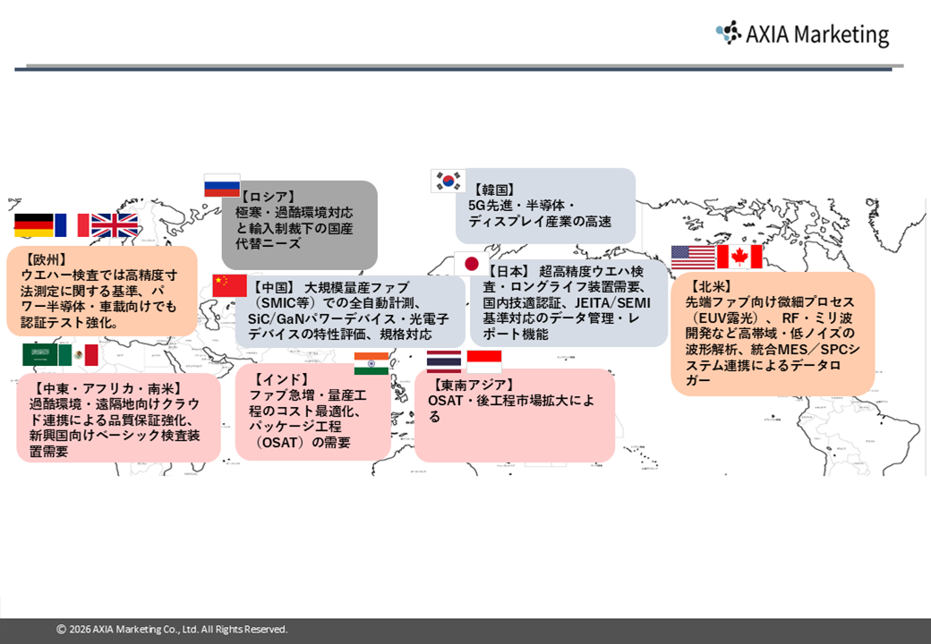 エリア別調査結果