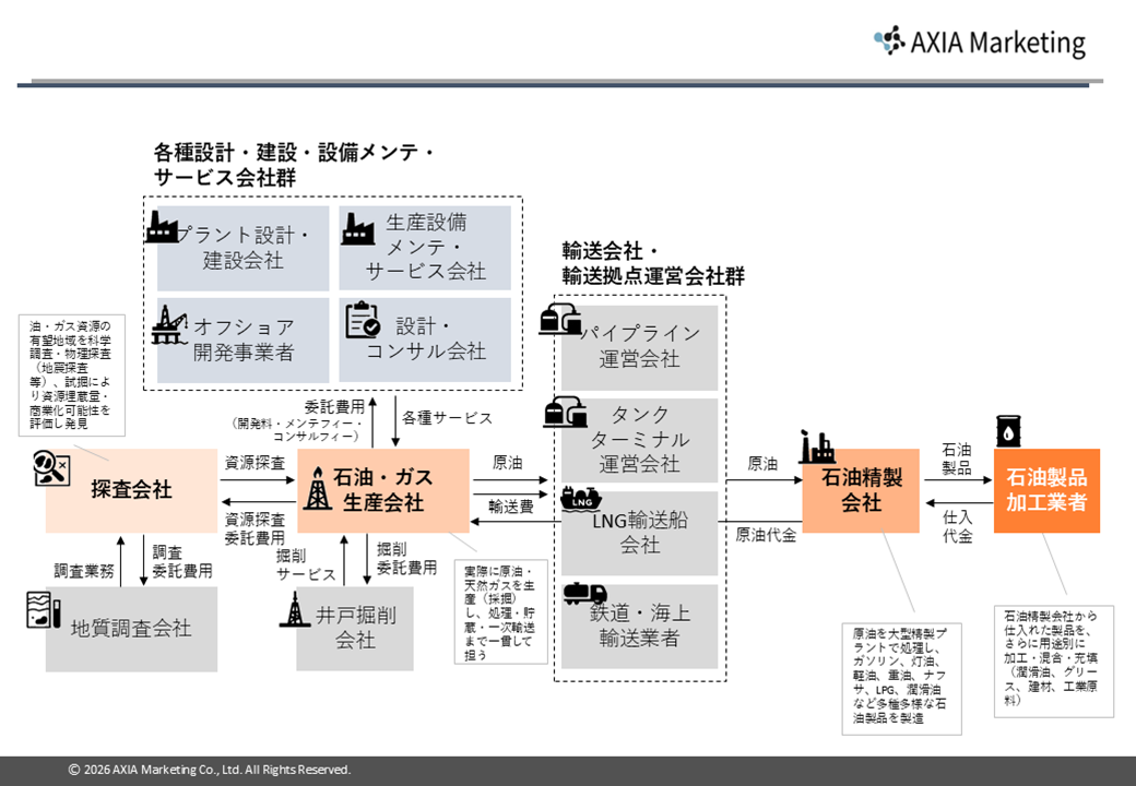 収益モデル調査結果