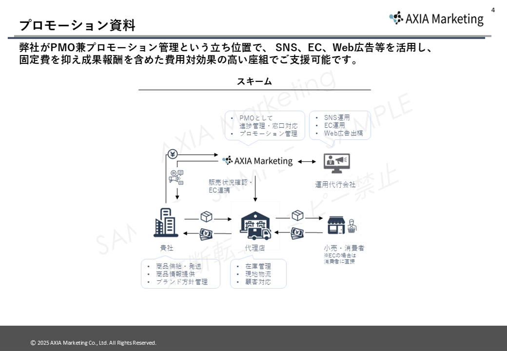 プロモーション支援